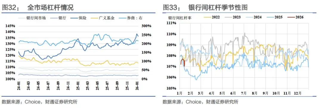 概率论中收敛是什么意思_收益率中枢_