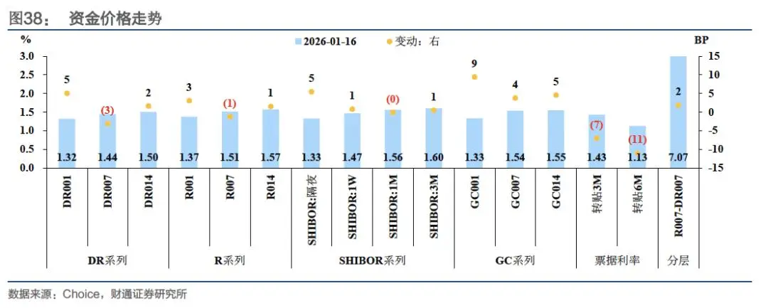概率论中收敛是什么意思_收益率中枢_