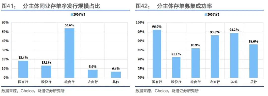 _收益率中枢_概率论中收敛是什么意思