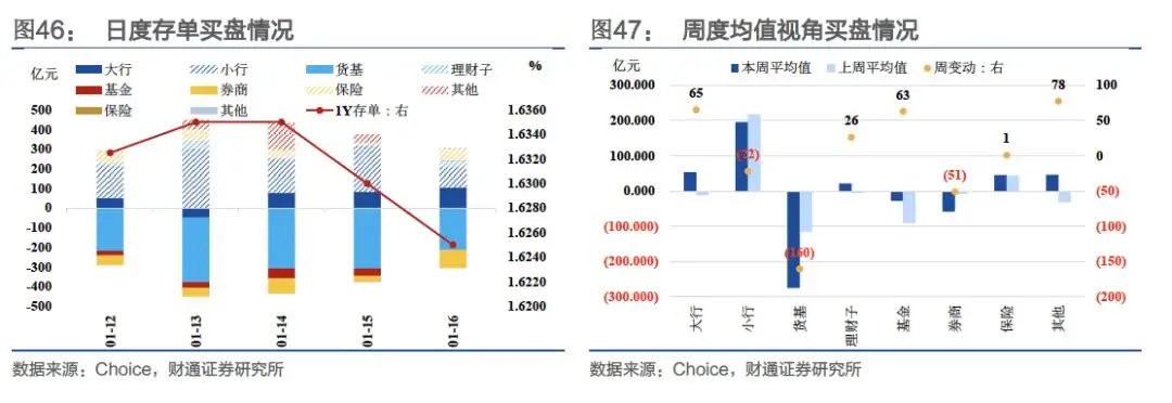 _收益率中枢_概率论中收敛是什么意思