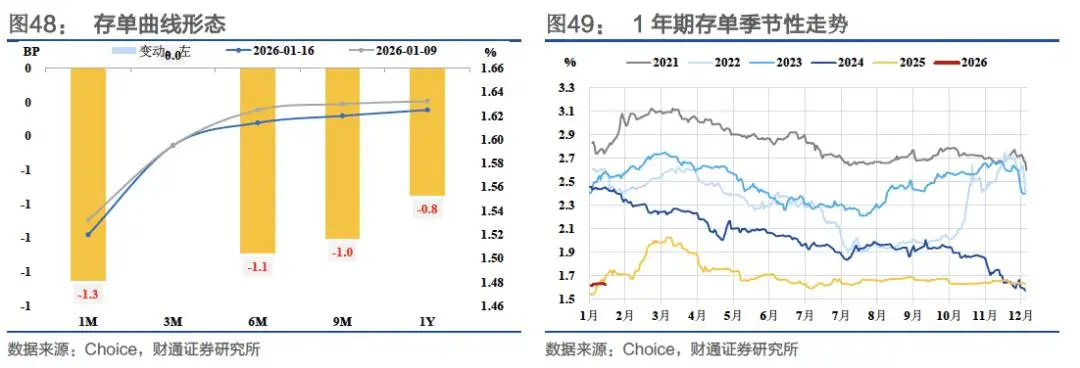 概率论中收敛是什么意思__收益率中枢