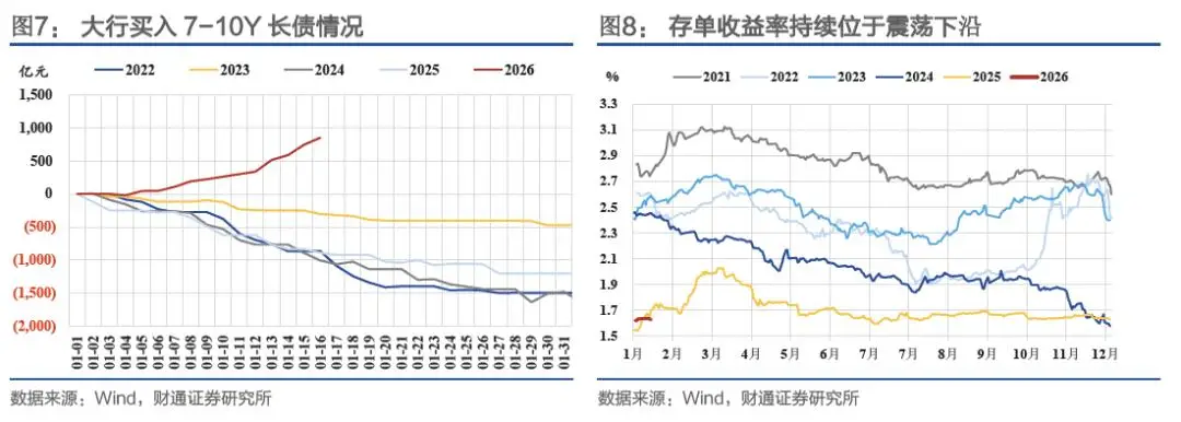 概率论中收敛是什么意思__收益率中枢