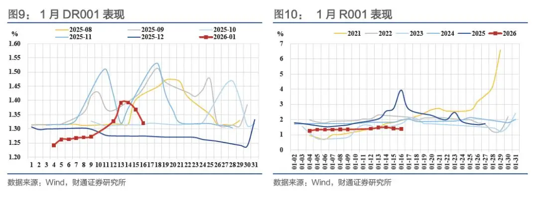 收益率中枢__概率论中收敛是什么意思