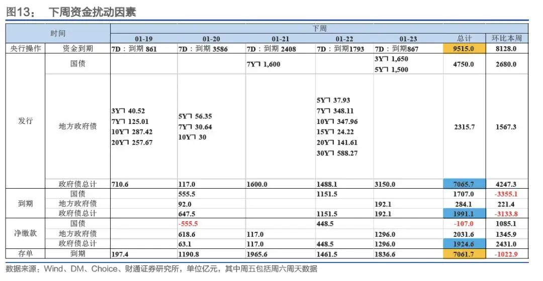 收益率中枢_概率论中收敛是什么意思_