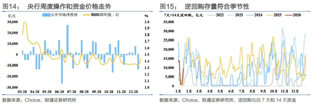 _收益率中枢_概率论中收敛是什么意思