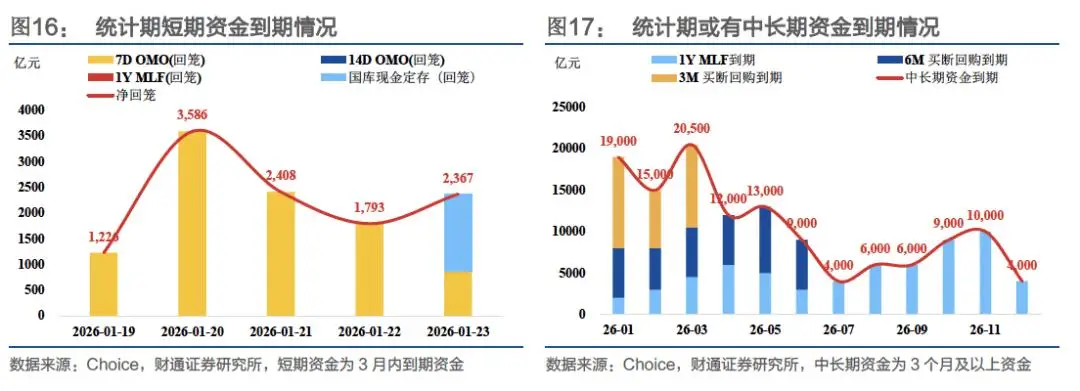 收益率中枢_概率论中收敛是什么意思_