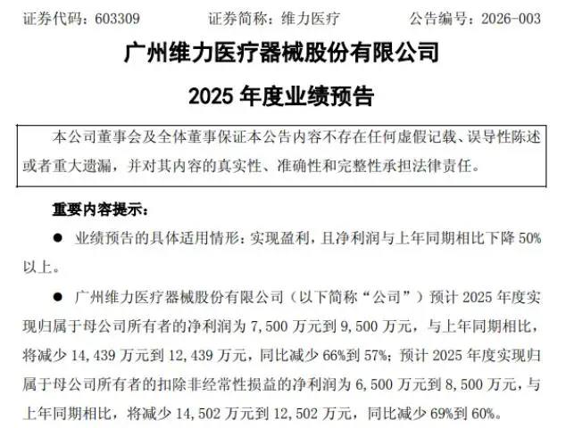 _1.47亿元商誉减值引爆并购后遗症，医用导管龙头业绩“脚踝斩”_1.47亿元商誉减值引爆并购后遗症，医用导管龙头业绩“脚踝斩”