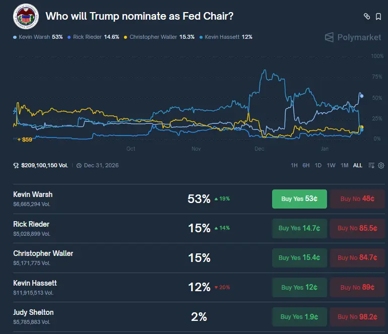 异军突起！周四与特朗普会面顺利，贝莱德的里德尔竞选美联储主席呼声渐起