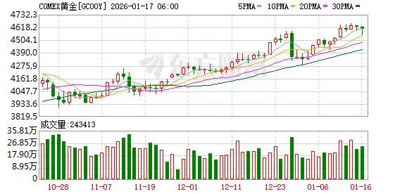 2017市场黄金回收价格__黄金波动时段