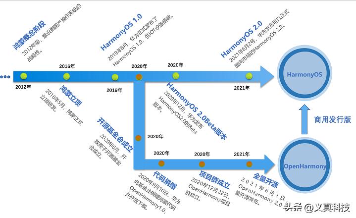 华为鸿蒙背后的含义__华为鸿蒙理念