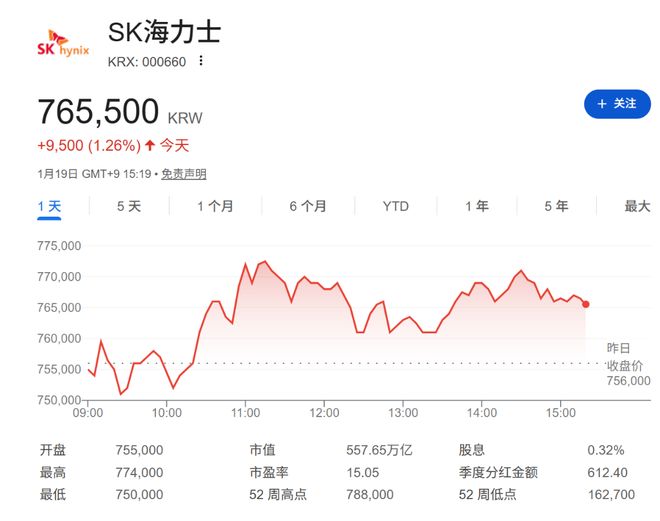 HBM4与美股上市双催化，摩根大通上调SK海力士目标价至100万韩元