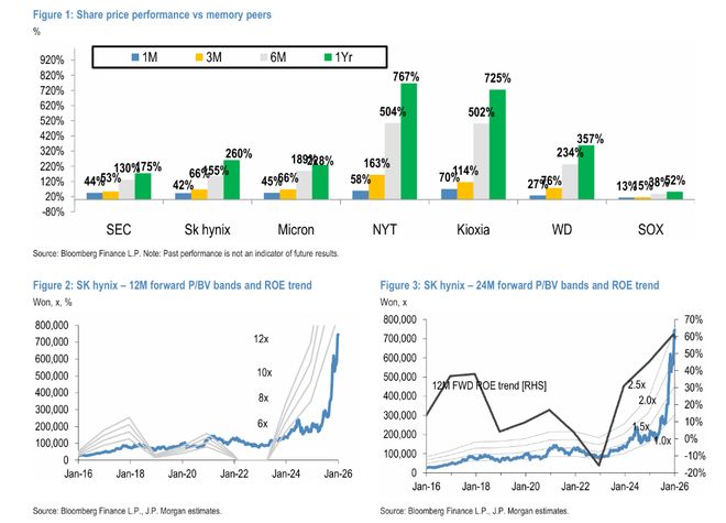 HBM4与美股上市双催化，摩根大通上调SK海力士目标价至100万韩元_HBM4与美股上市双催化，摩根大通上调SK海力士目标价至100万韩元_