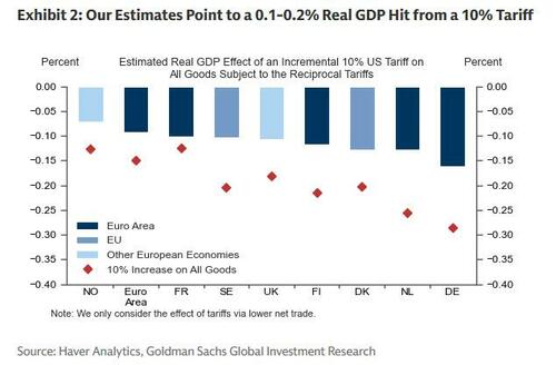 _特朗普征收关税_分析特朗普的关税政策