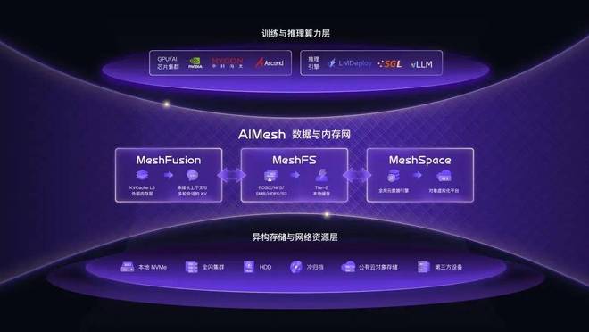 物种储存库是什么_物种存在和进化的基本单位_