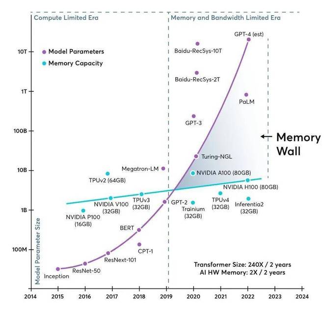 物种存在和进化的基本单位_物种储存库是什么_