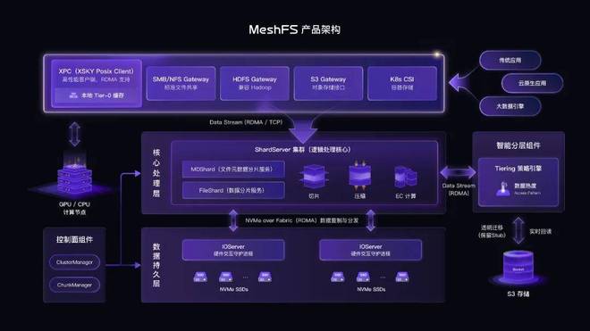 物种储存库是什么_物种存在和进化的基本单位_