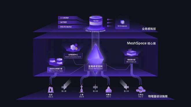 物种储存库是什么__物种存在和进化的基本单位