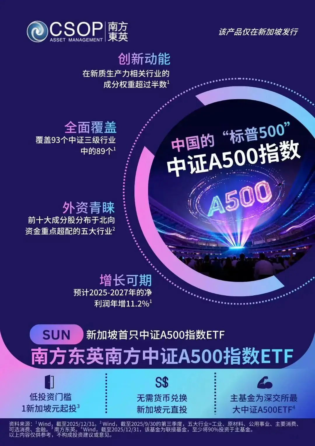 互联互通机制下首只A500ETF“出海 ” 南方基金拓宽全球配置新路径