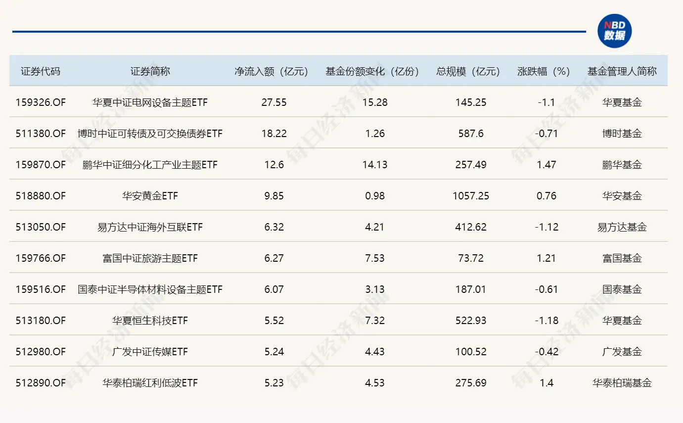 ETF规模速报 | 全市场ETF总规模，跌破6万亿元关口