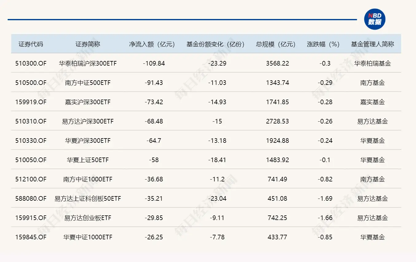 etf规模小__etf规模排名