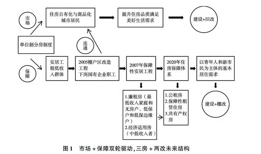 房地产严打_房地产迎来治乱时刻_