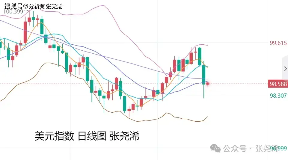 张尧浠：地缘局势加剧、金价创新高突破阻力多头动力加大_张尧浠：地缘局势加剧、金价创新高突破阻力多头动力加大_