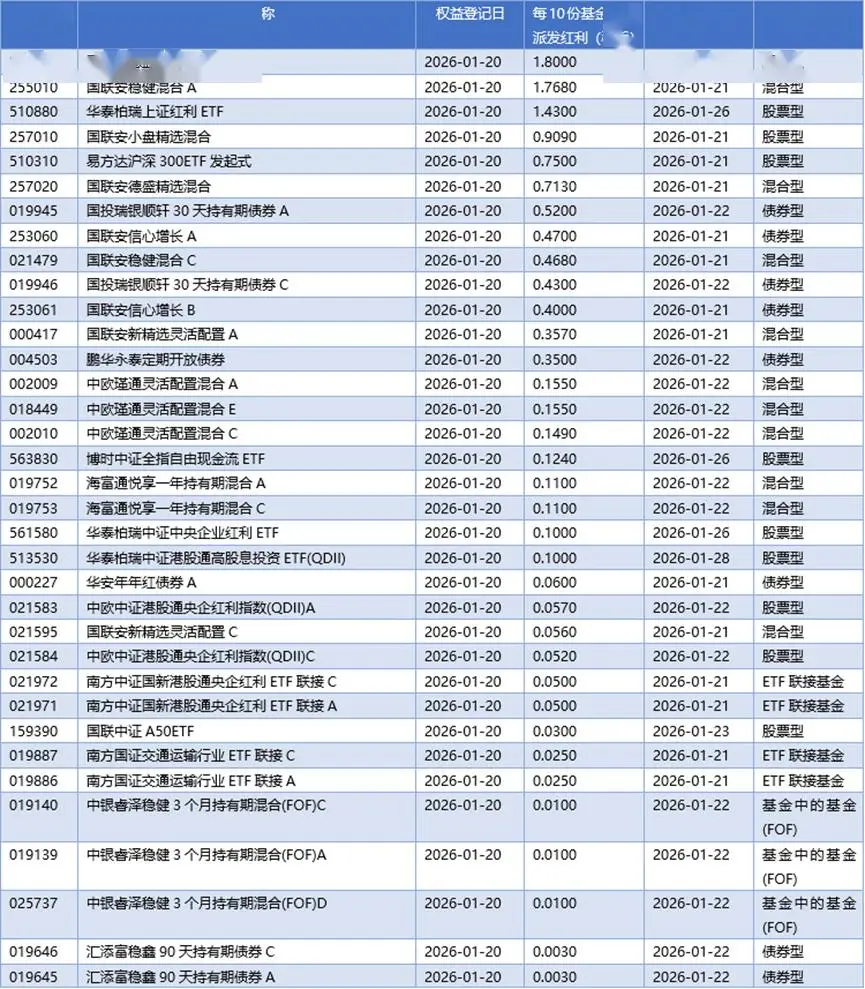基金早班车丨QDII规模逼近万亿，全球化配置需求升温