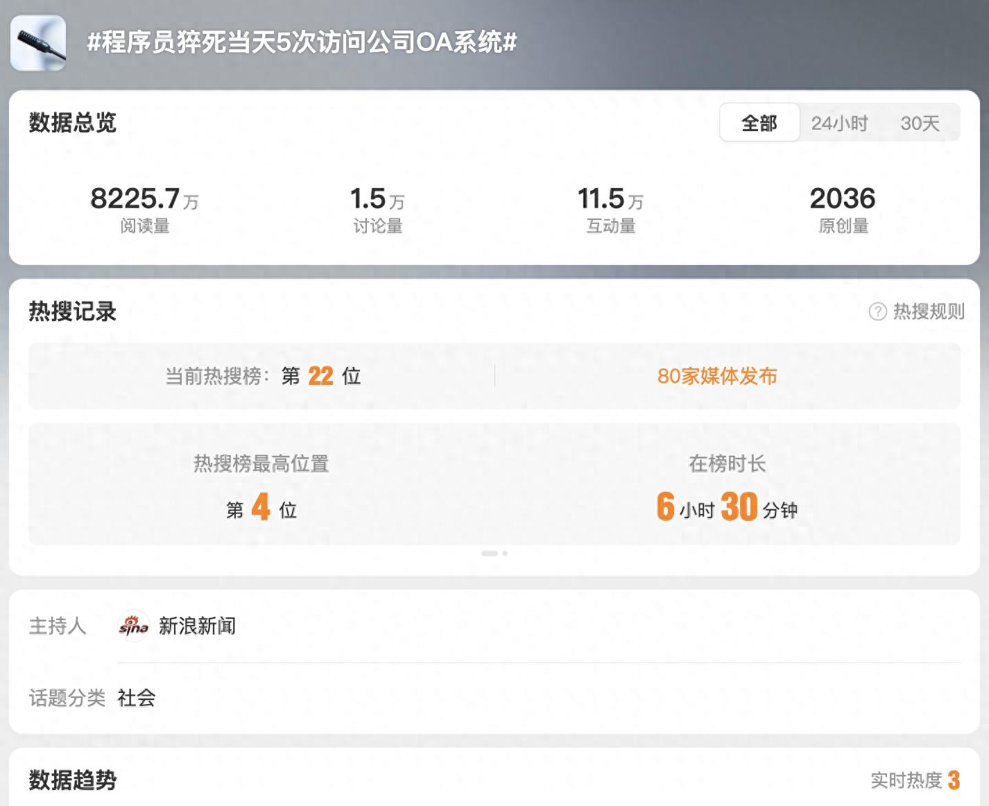 32岁程序员猝死引网友感叹