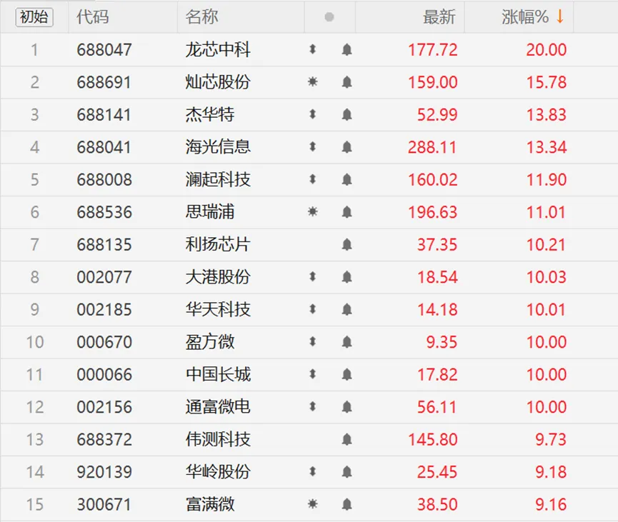存储之后是CPU？两巨头拉响产能警报，涨价或一触即发