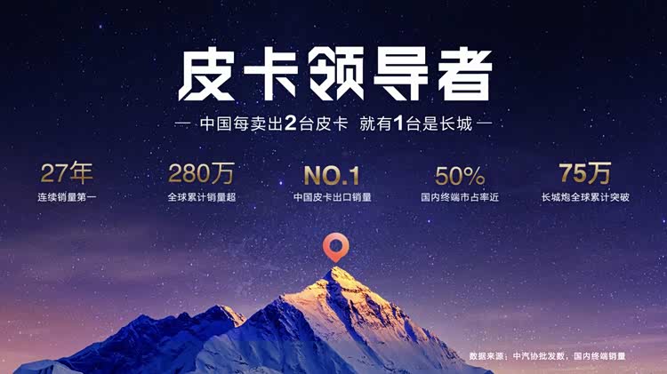 _千锤百炼实力进阶！2026款长城炮焕新上市9.98万元起_千锤百炼实力进阶！2026款长城炮焕新上市9.98万元起