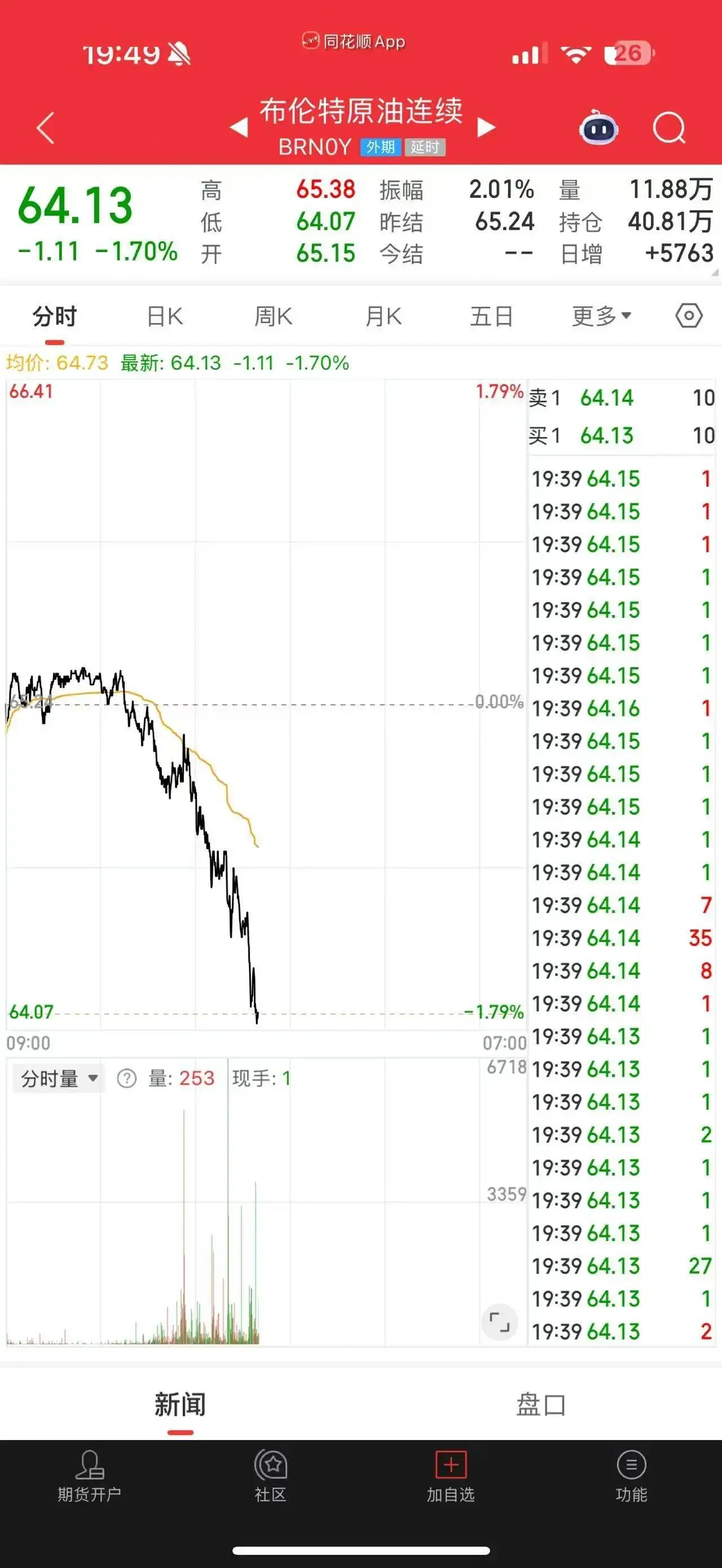 刚刚，金价突破4900美元/盎司，银价暴涨！特朗普警告欧洲！俄乌，大消息→