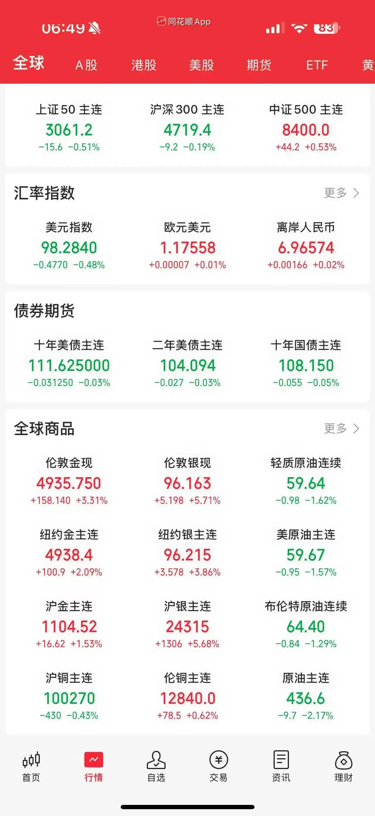退回金本位金价会暴涨吗__一盎司黄金是多少美元