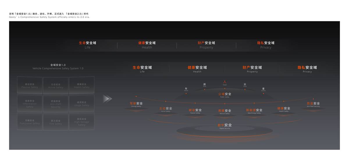 吉利全球车型__吉利全球布局