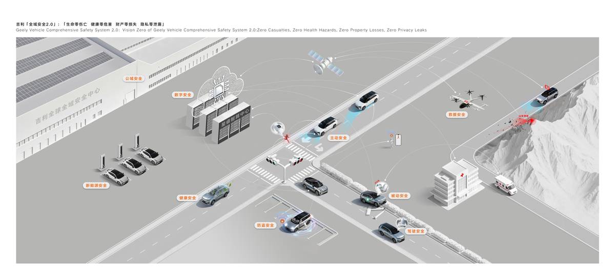 吉利全球车型__吉利全球布局