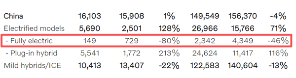 _沃尔沃召回将近220万辆汽车_沃尔沃电池技术
