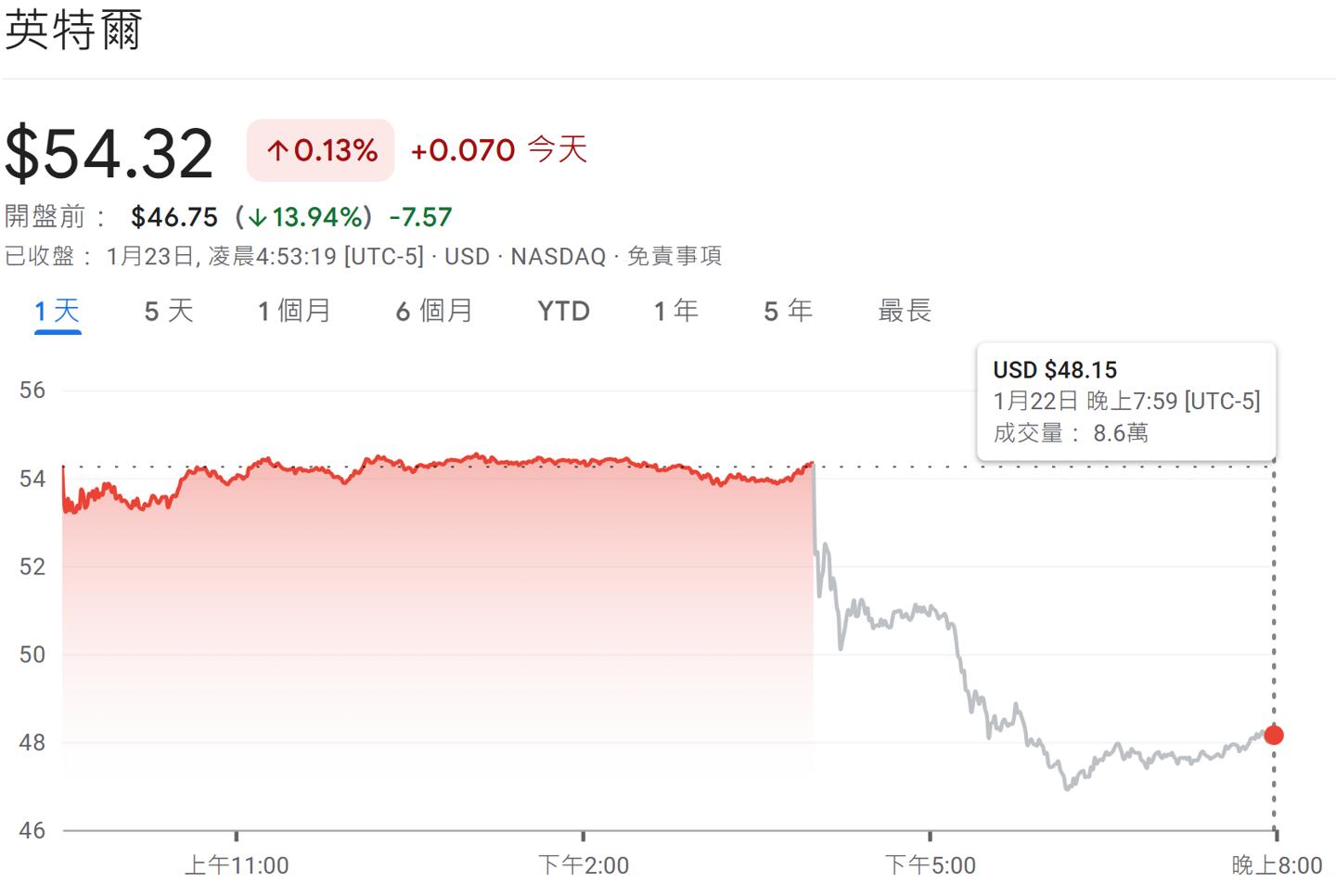 英特尔调整产能分配：服务器CPU需求激增挤压PC处理器供应