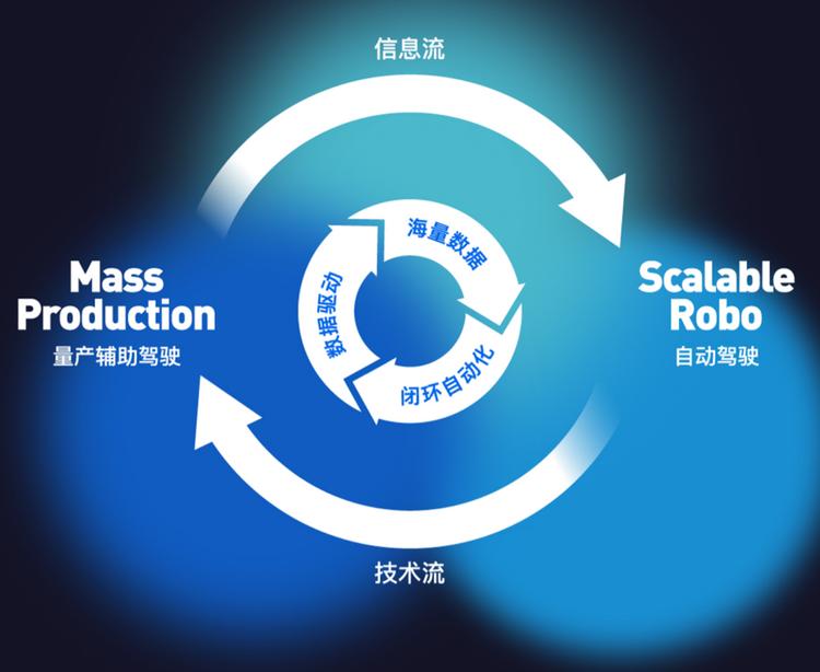 _华为企业云与华为云有什么区别_奔驰c智享智乐智驾
