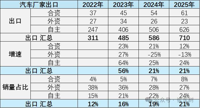 比亚迪出口汽车__比亚迪是奇瑞旗下的吗