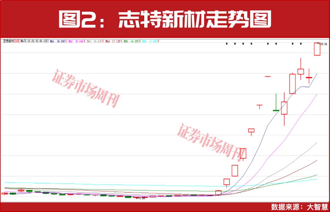 _截至目前翻倍的股票_未来翻倍股票