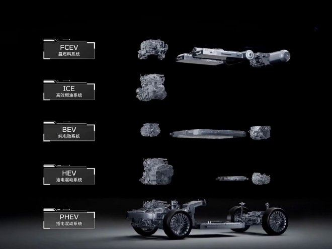 以活型造车术重构未来出行生态 长城归元平台解析