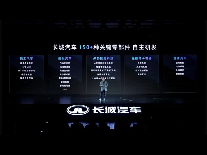 以活型造车术重构未来出行生态 长城归元平台解析