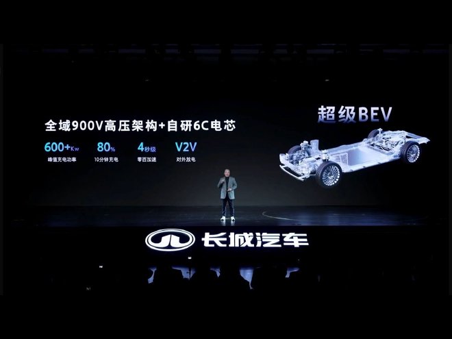 以活型造车术重构未来出行生态 长城归元平台解析