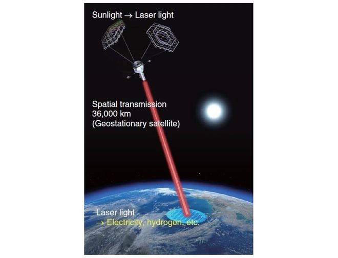 太空光伏电站概念股_太空光伏发电_