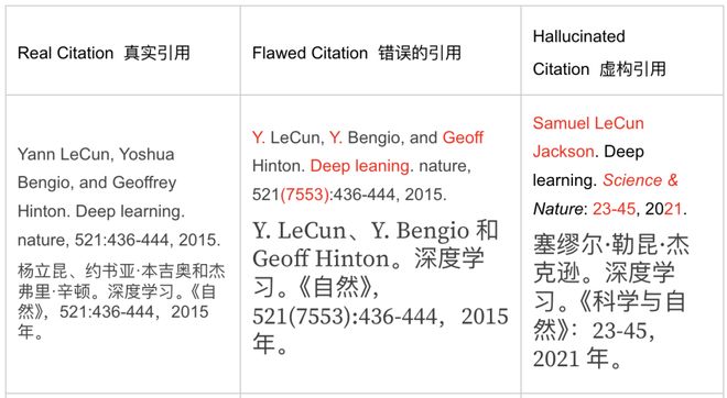 华裔00后戳破顶会泡沫!NeurIPS 53篇论文曝AI造假,LeCun躺枪_华裔00后戳破顶会泡沫!NeurIPS 53篇论文曝AI造假,LeCun躺枪_