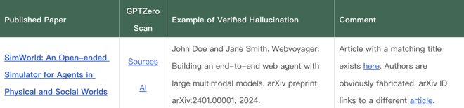 华裔00后戳破顶会泡沫!NeurIPS 53篇论文曝AI造假,LeCun躺枪_华裔00后戳破顶会泡沫!NeurIPS 53篇论文曝AI造假,LeCun躺枪_