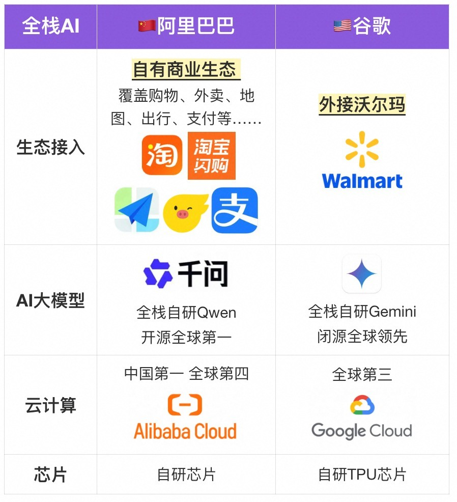 当美国AI还在“内循环”,中国AI已经进入“办事时代”