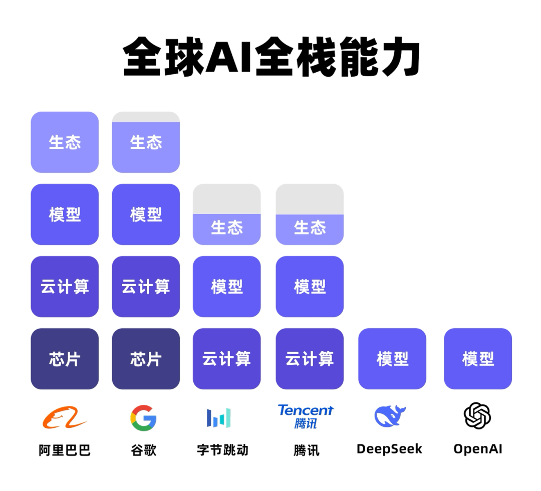 当美国AI还在“内循环”,中国AI已经进入“办事时代”__当美国AI还在“内循环”,中国AI已经进入“办事时代”