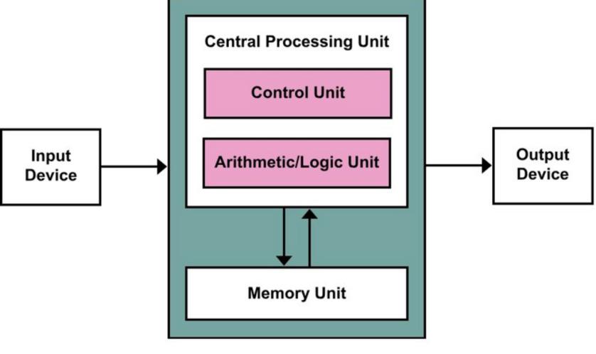 量子计算的瓶颈__量子计算机瓶颈在哪里