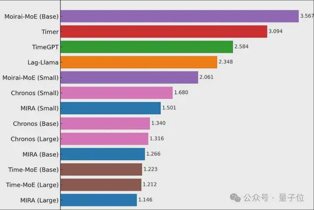 微软发布医疗时序基座模型：4540亿数据预训练，解决不规则采样_微软发布医疗时序基座模型：4540亿数据预训练，解决不规则采样_