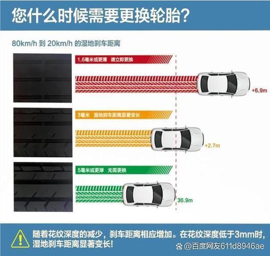 伴通轮胎怎么样？安全性能与耐磨性实测分析-有驾